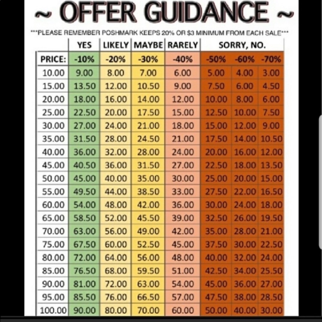 Offer Sheet